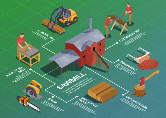 Sawmill timber mill lumberjack isometric flowchart composition with isolated tools buildings vehicles and editable text captions vector illustration