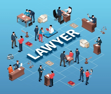 Isometric lawyer flowchart composition with text surrounded by isolated characters of attorneys and clients at tables vector illustration