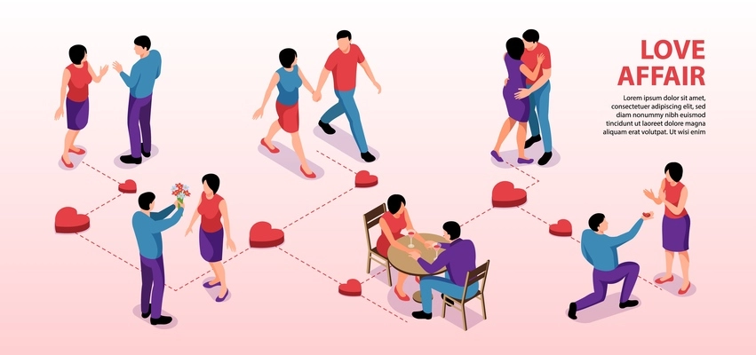 Isometric couple love infographics with editable text and images showing partners at different stages of dating vector illustration