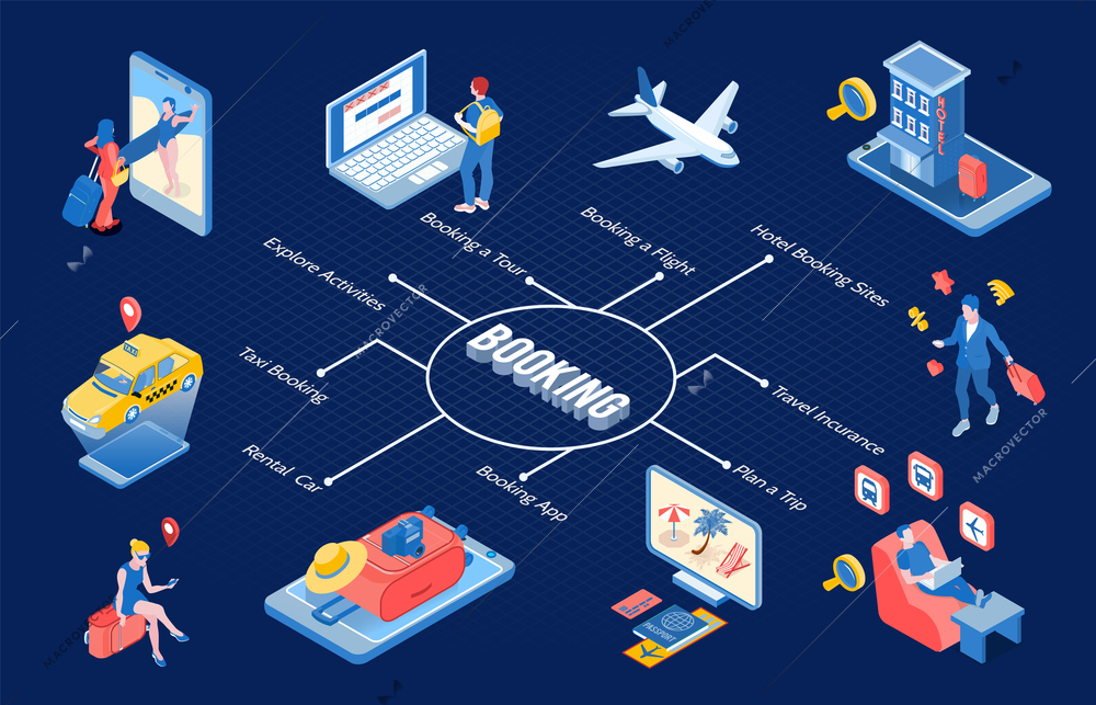 Booking isometric flowchart with planning trip hotel booking travel insurance rental car taxi booking  elements vector illustration