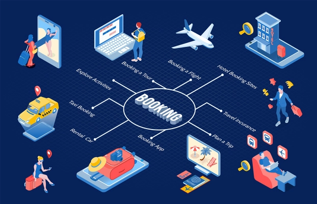 Booking isometric flowchart with planning trip hotel booking travel insurance rental car taxi booking  elements vector illustration