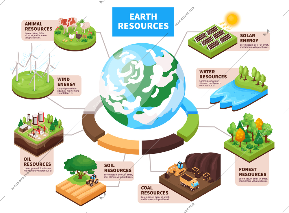 Natural earth resources isometric infographic composition with world globe surrounded by wind solar hydro energy elements vector illustration