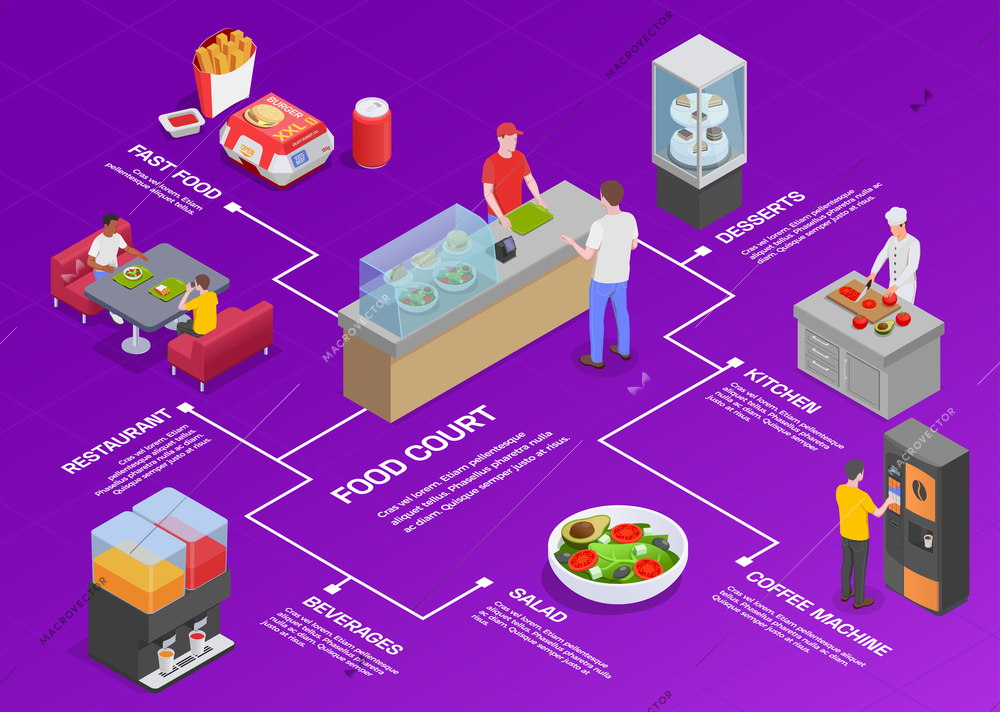 Food court isometric flowchart composition with editable text and images of counters with food and people vector illustration