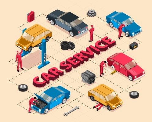 Isometric auto repair flowchart with text and images of cars under maintenance with tools and people vector illustration