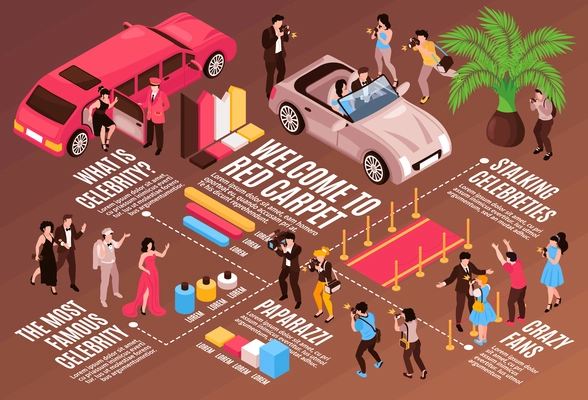 Isometric celebrities horizontal composition with famous people colourful infographic elements and flowchart with editable text captions vector illustration