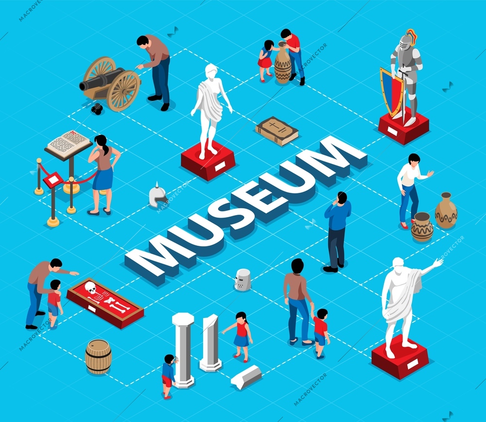 Isometric historical museum flowchart composition with text surrounded by isolated characters of visitors and ancient artifacts vector illustration