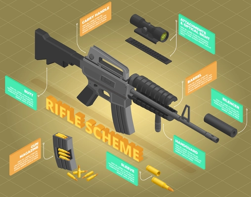 Army weapons soldier isometric infographics with image of rifle gun with accessories parts and text captions vector illustration