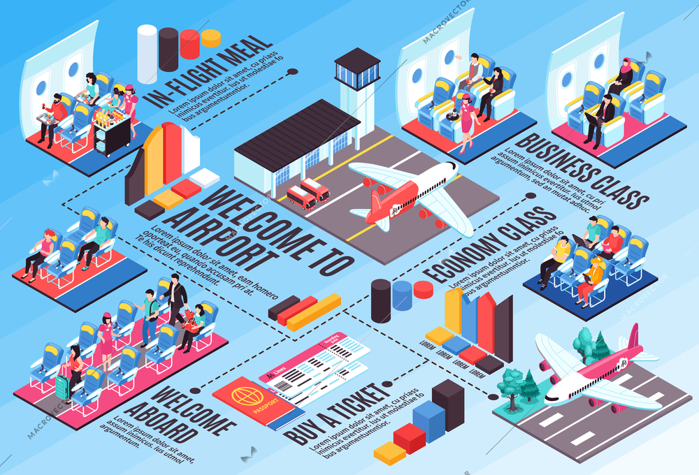 Air flights tickets booking boarding pass aircraft business economy class interior airport landing isometric infographic vector illustration