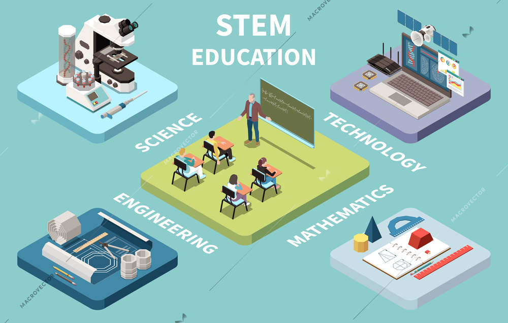 STEM science engineering mathematics technology education 4 isometric compositions with classroom activities teacher at board vector illustration