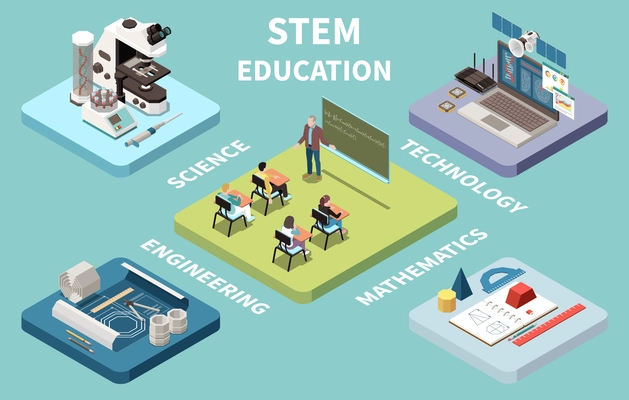 STEM science engineering mathematics technology education 4 isometric compositions with classroom activities teacher at board vector illustration