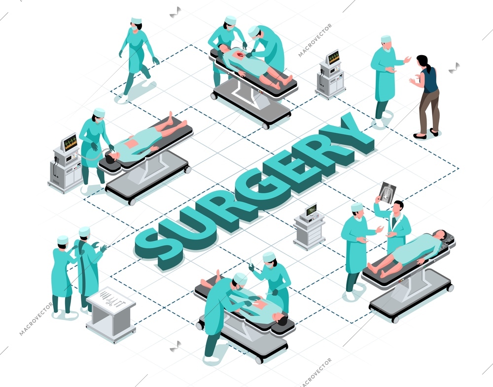 Surgery isometric flowchart with surgeons and patients on operating table 3d vector illustration