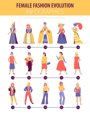 Fashion history female clothing evolution flat infographic women wear timeline from middle ages to contemporary vector illustration