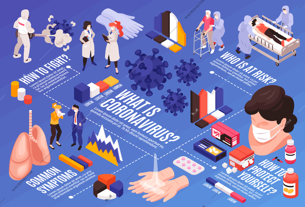 Isometric medicine virus coronavirus horizontal flowchart composition with text captions and icons of symptoms with people vector illustration