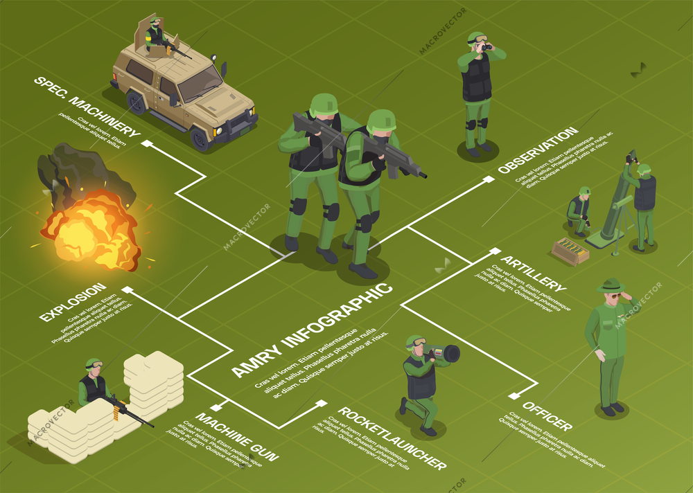 Army weapons soldier isometric flowchart composition with human characters vehicles weapons editable text captions and explosion vector illustration