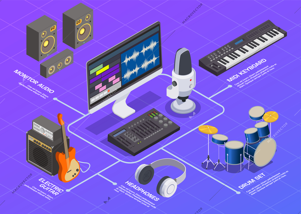 Radio studio flowchart with keyboard monitor and headphones isometric vector illustration