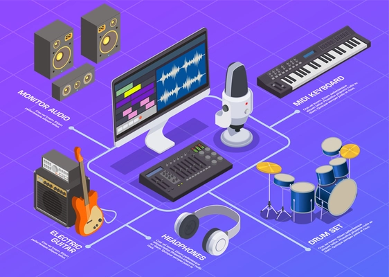 Radio studio flowchart with keyboard monitor and headphones isometric vector illustration