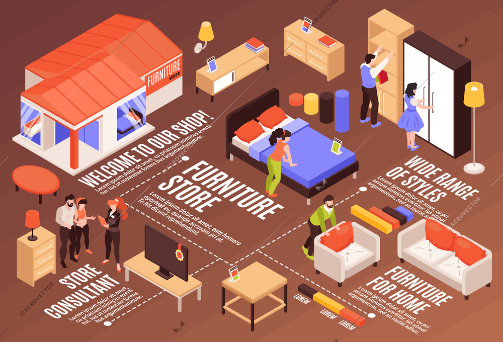 Furniture store isometric infographics scheme with visitors viewing exhibited furniture samples and consultant helping customers  vector illustration