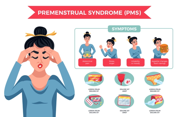 Pms woman infographics with different symptoms stress moody abdominal pain appetite changes par example vector illustration