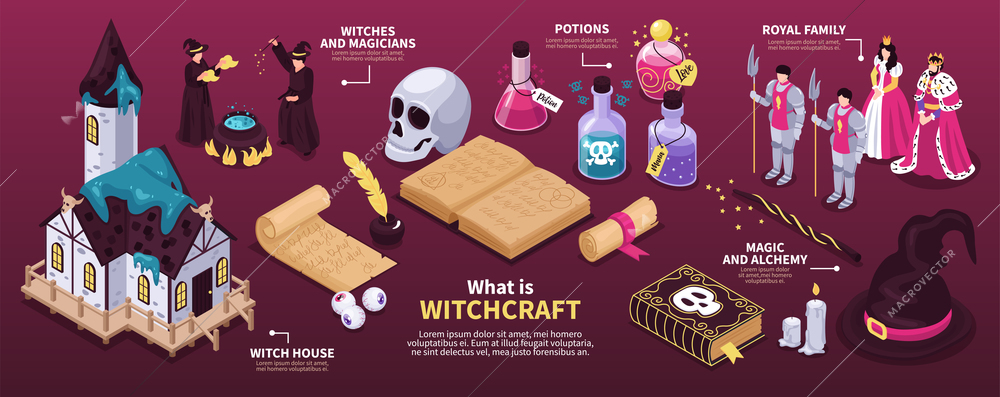 Magical horizontal infographics layout with witches magicians potions alchemy book witch house isometric vector illustration