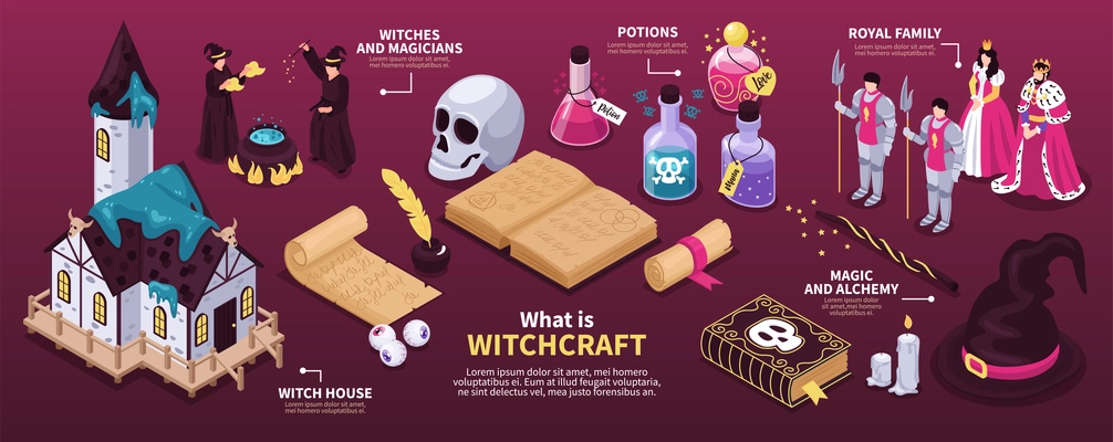 Magical horizontal infographics layout with witches magicians potions alchemy book witch house isometric vector illustration