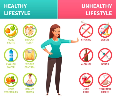 Healthy unhealthy lifestyle infographic cartoon poster with fruit vegetable diet vs smoking drugs caffeine consumption vector illustration