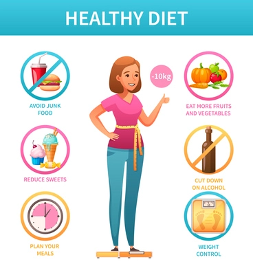 Healthy lifestyle nutrient rich diet cartoon infographic poster with weight control meals products to avoid vector illustration