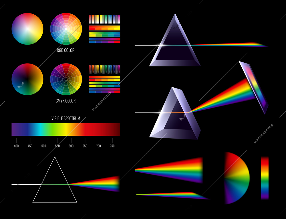 Prism light spectrum rainbow set with isolated circle shaped rgb cmyk color palettes and triangle prims vector illustration