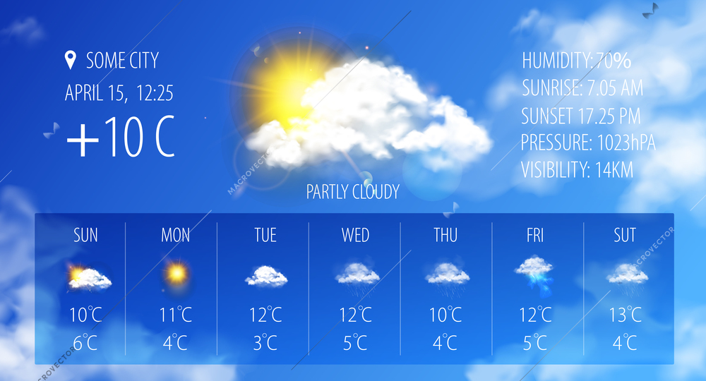 Weather forecast poster with temperature humidity and pressure realistic vector illustration