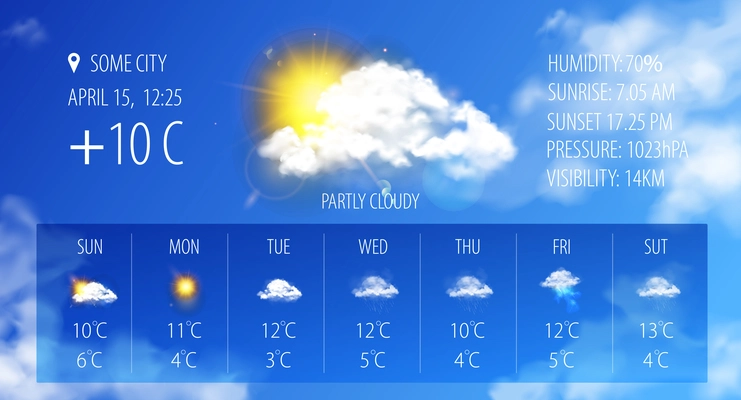 Weather forecast poster with temperature humidity and pressure realistic vector illustration