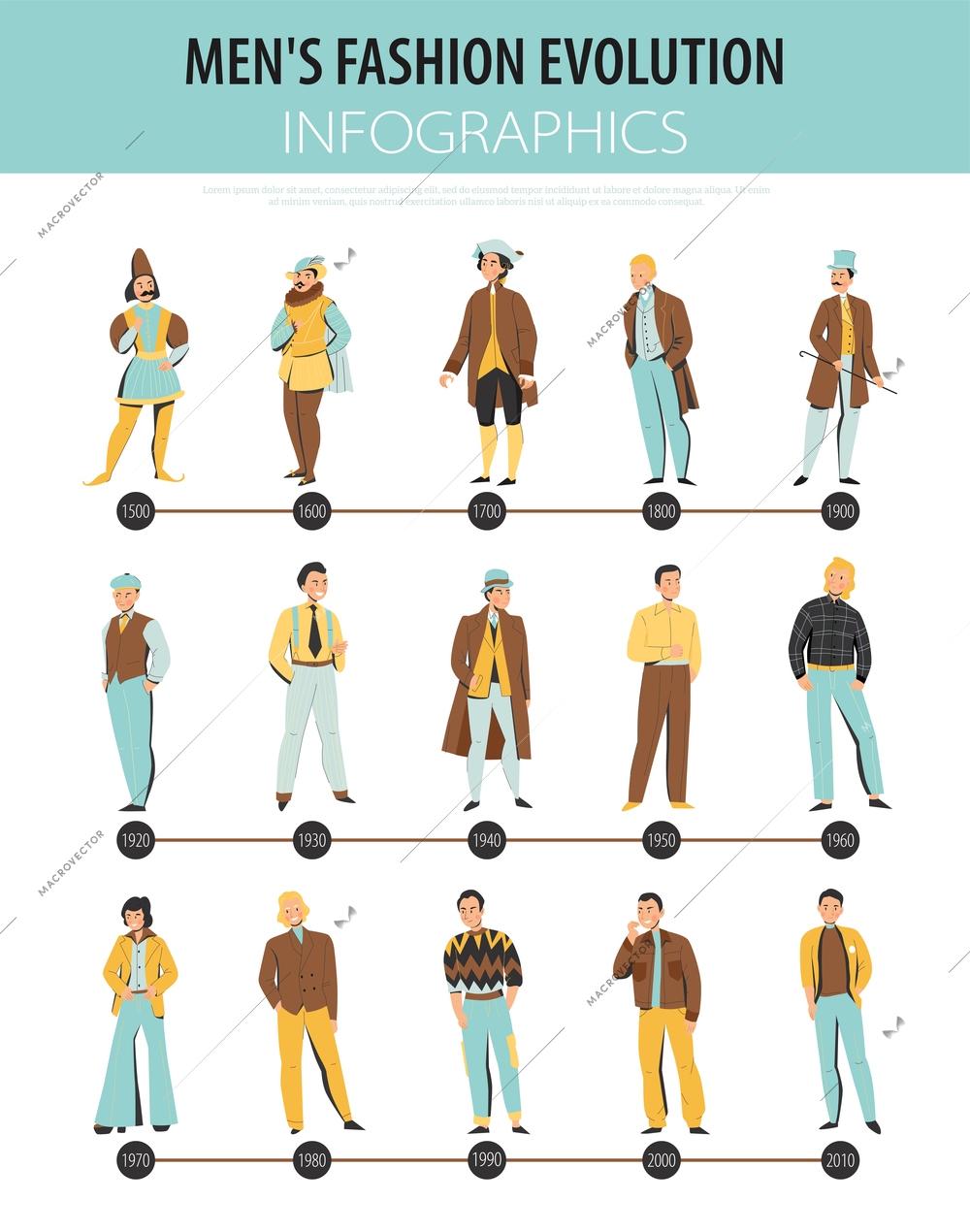 Fashion history men clothing evolution flat infographic menswear timeline chart from middle ages to contemporary vector illustration