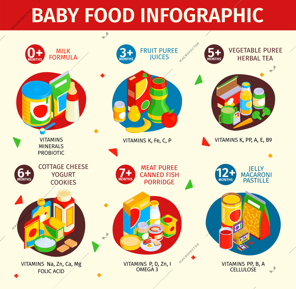 Isometric baby food infographics with isolated compositions of product images with packages and editable text captions vector illustration