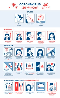 Coronavirus infographics with flat symptom pictograms and prevention tips with caution signs icons and editable text vector illustration