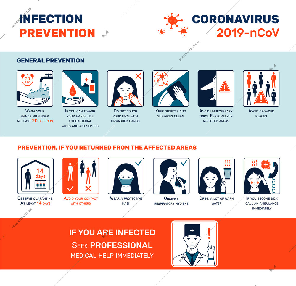 Coronavirus flat infographics with square compositions of caution signs for preventions with text and human characters vector illustration