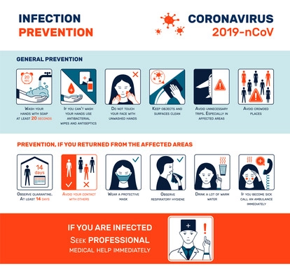 Coronavirus flat infographics with square compositions of caution signs for preventions with text and human characters vector illustration