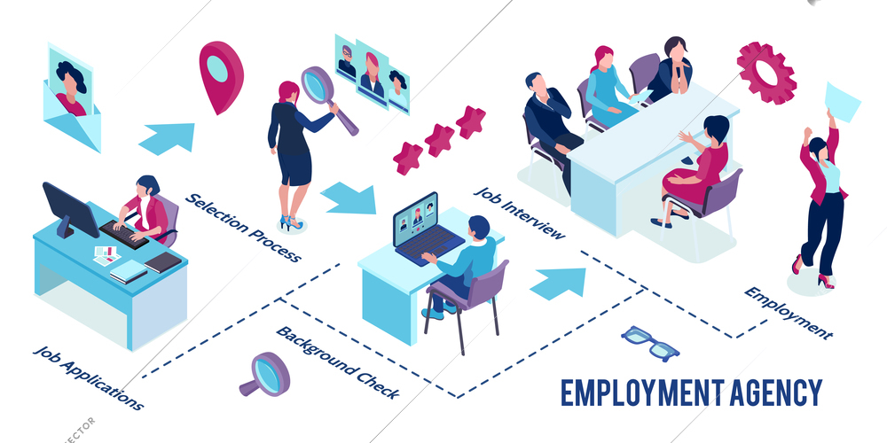 Isometric recruitment agency horizontal infographic with job application background check selection process job interview and employment steps vector illustration