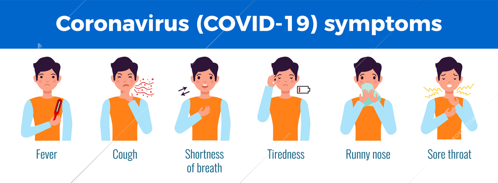 Medicine virus coronavirus composition with text captions and cartoon people representing different symptoms of infection sickness vector illustration