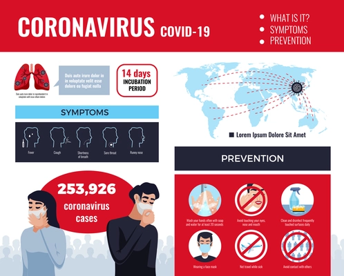 Medicine virus coronavirus infographics with images of main symptoms prevention tips and world map with text vector illustration