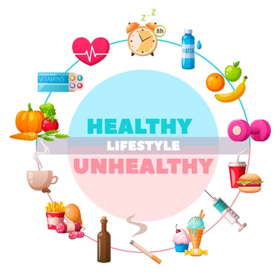 Healthy unhealthy lifestyle circular cartoon compositions with gym vitamins vegetables vs drugs junk food cigarette vector illustration