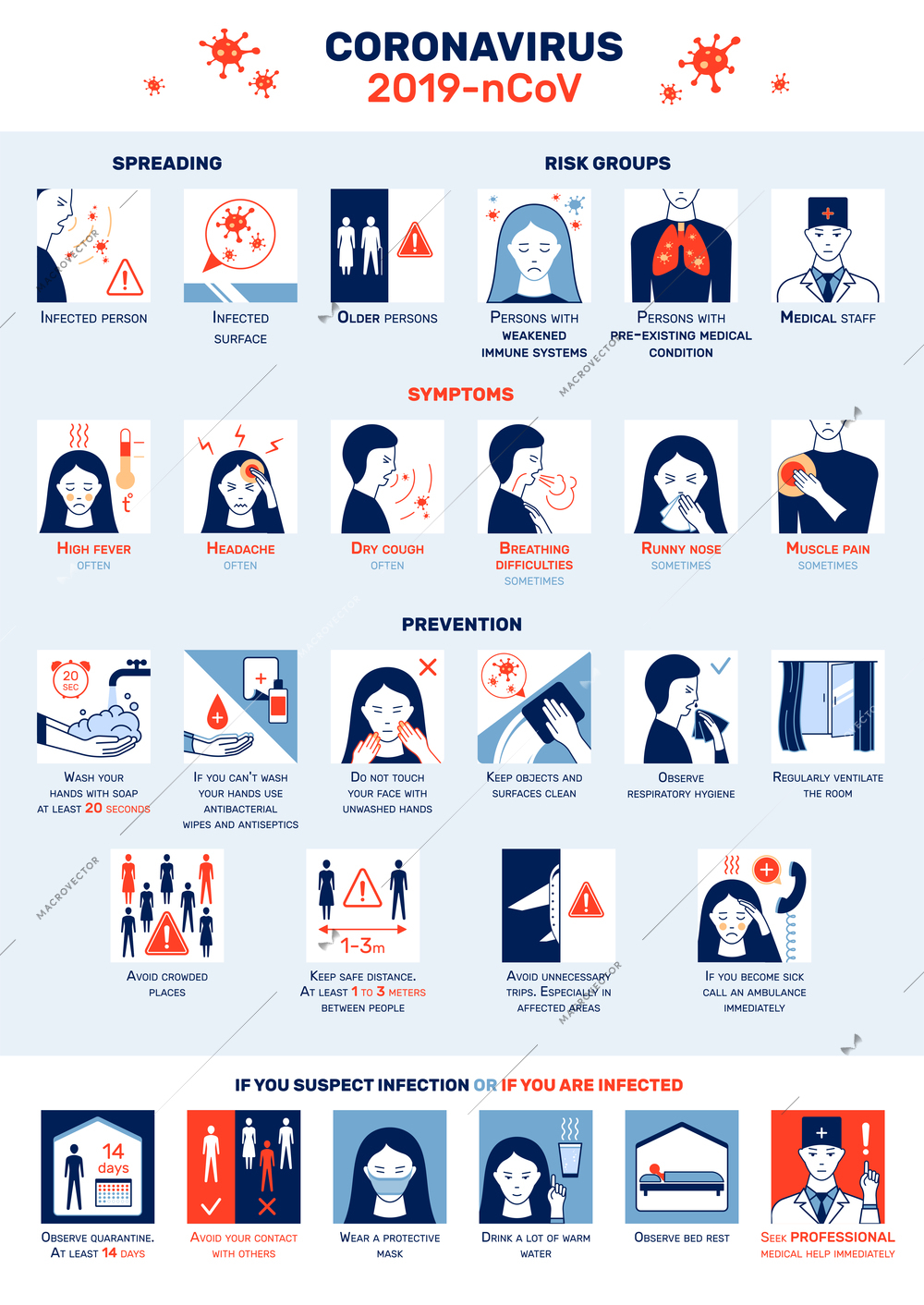 Coronavirus 2019-ncov infographics with flat compositions of symptoms pictogram signs human characters and text captions vector illustration