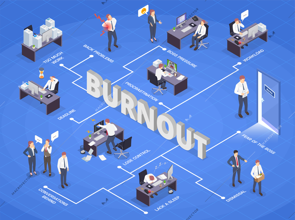 Problem situations at work isometric flowchart with deadline lose control too much work procrastination boss pressure workload and other descriptions vector illustration