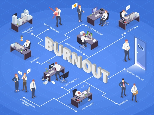 Problem situations at work isometric flowchart with deadline lose control too much work procrastination boss pressure workload and other descriptions vector illustration