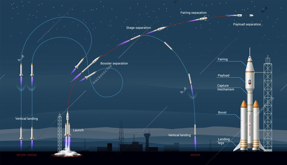 Rocket launch infographics with panoramic view of space port with images of rockets paths and text vector illustration