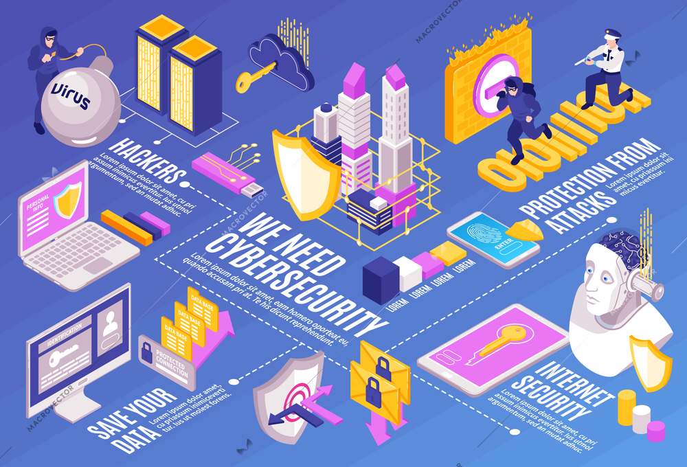 Isometric cybersecurity horizontal composition with icons of electronic equipment human characters and flowchart with text captions vector illustration