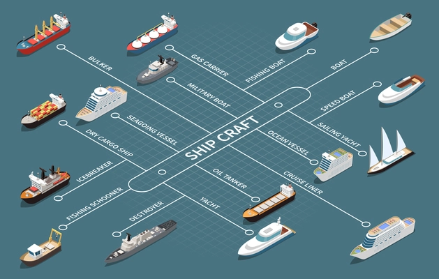 Ships fleet isometric infographic flowchart with oil tanker cruise liner military vessel fishing boat jacht vector illustration