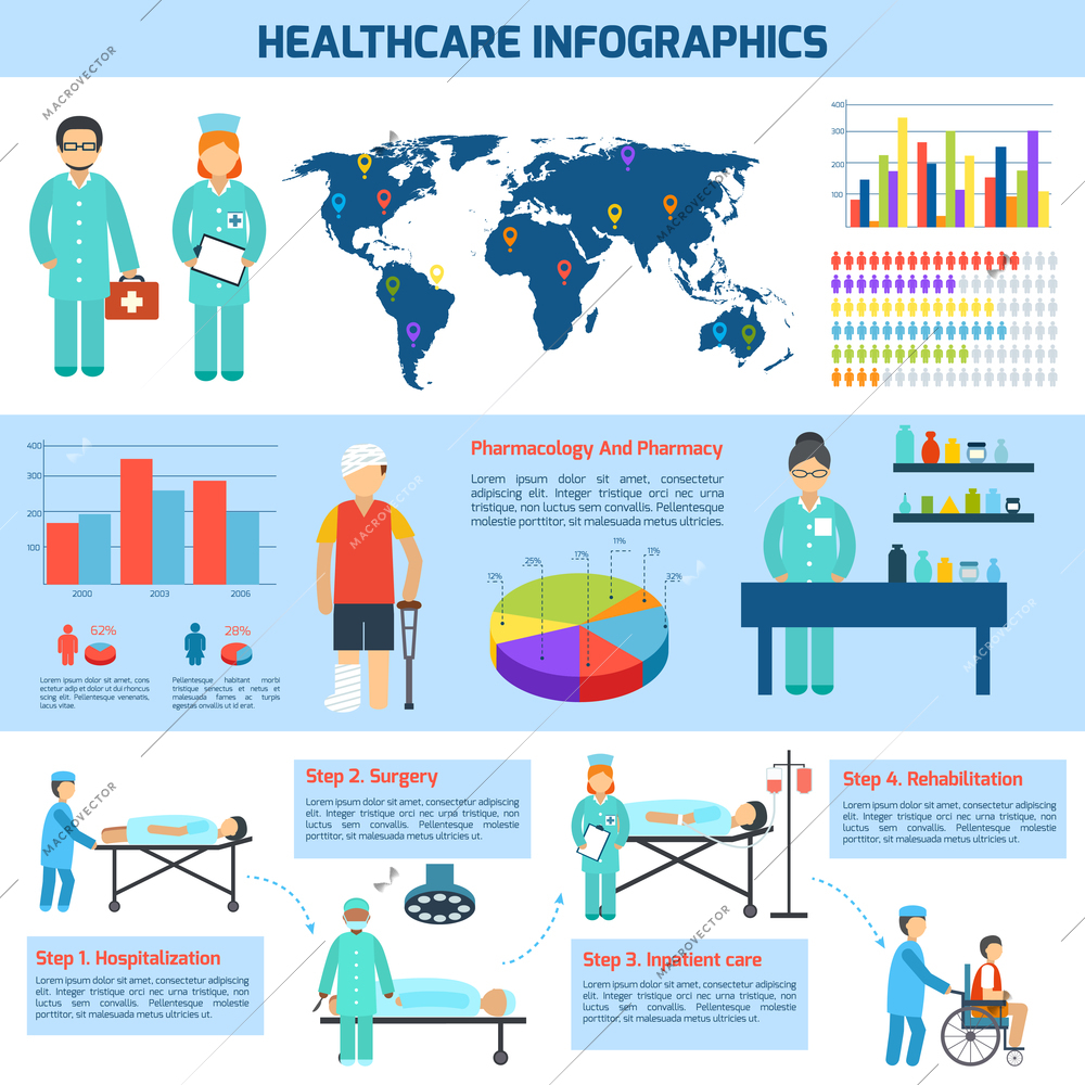 Medical healthcare pharmacology surgery and rehabilitation infographic vector illustration