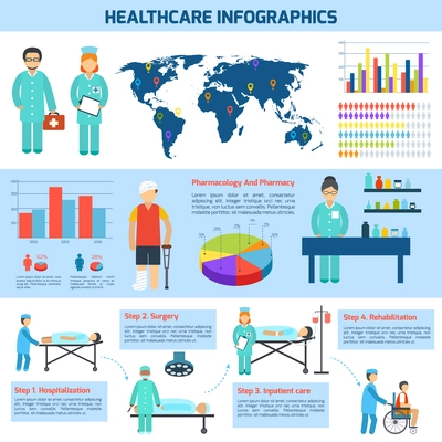 Medical healthcare pharmacology surgery and rehabilitation infographic vector illustration