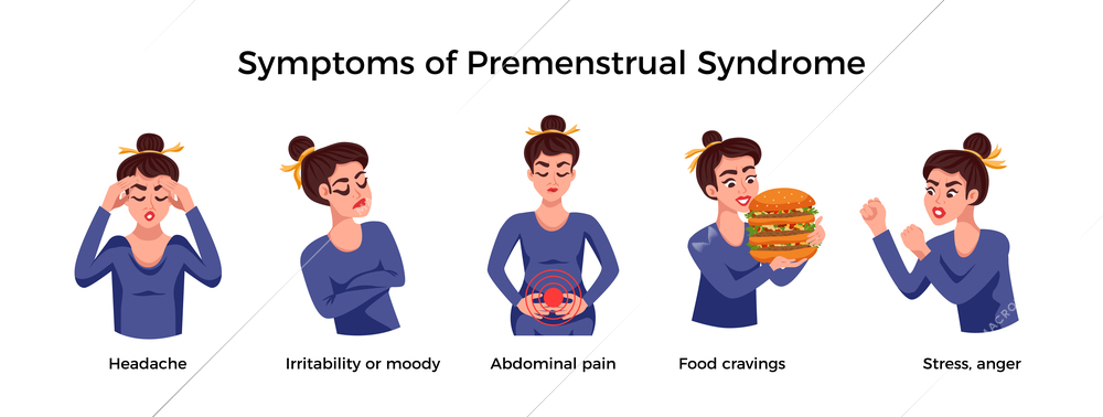 Pms woman character icon set with headache irritability or moody abdominal pain food craving stress anger symptoms of premenstrual syndrome descriptions vector illustration