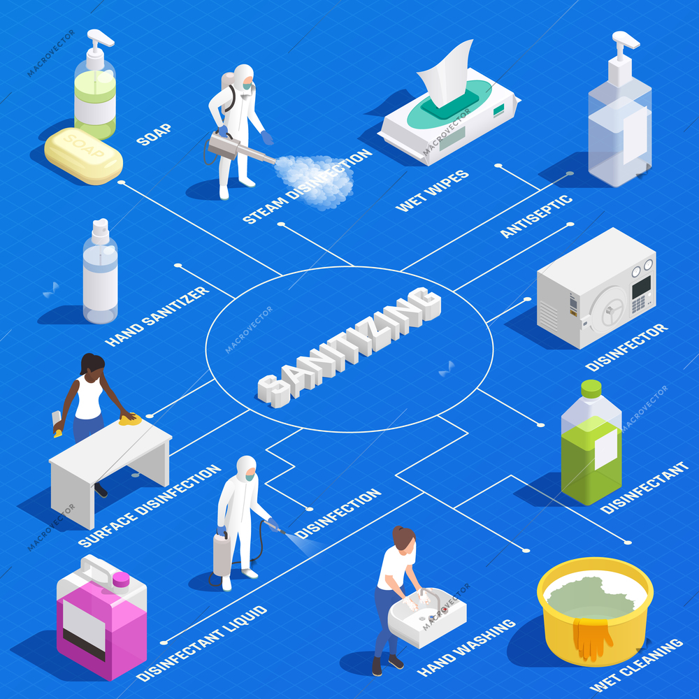 Isometric flowchart with professional sanitizing and products for personal hygiene 3d vector illustration