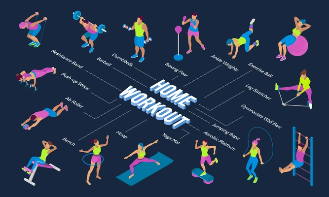 Isometric flowchart with people training using various fitness equipment 3d vector illustration