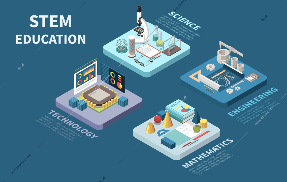 STEM education science engineering mathematics technology concept 4 isometric compositions with construction elements electron microscope vector illustration